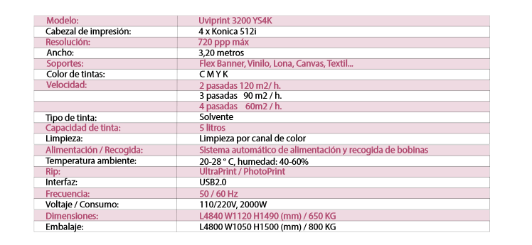 especificaciones plotter uviprint 3200 ys4k